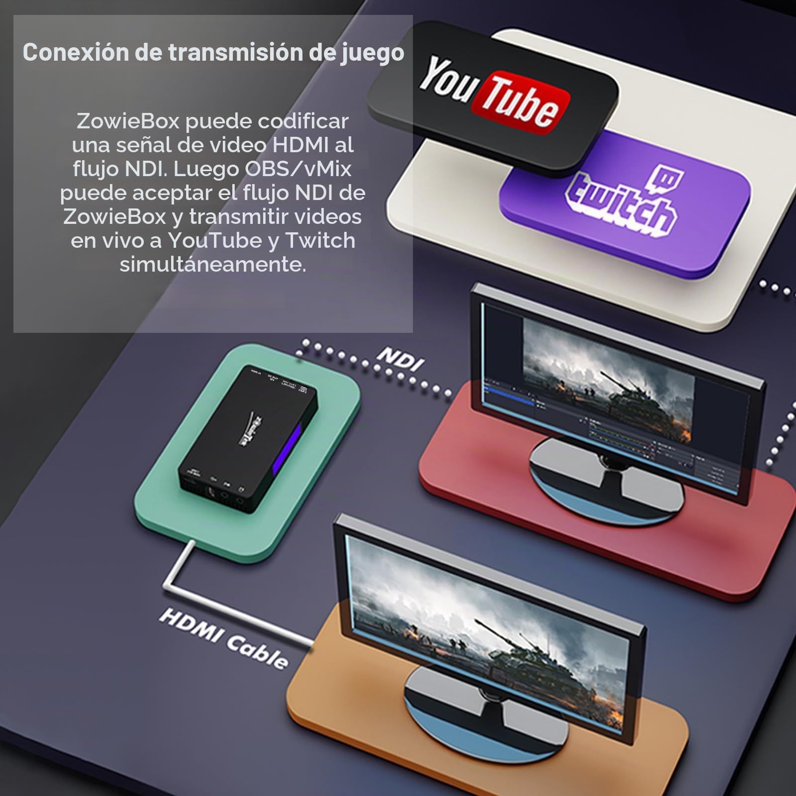 Amazon.com: Zowietek 4K HDMI NDI codificador/decodificador de